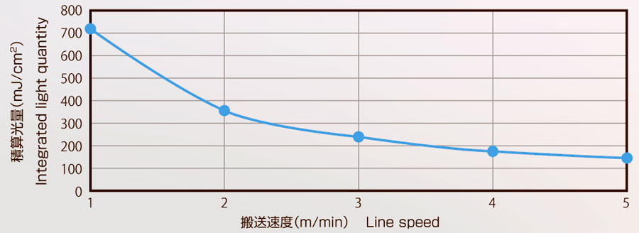 172nm准分子紫外线灯