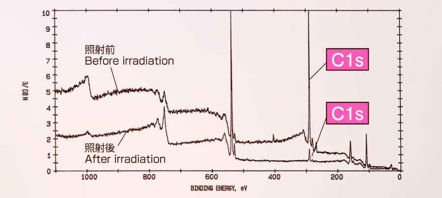 172nm准分子紫外线灯