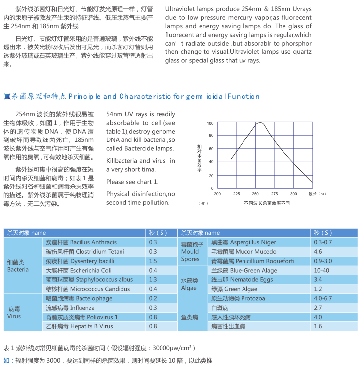 紫外线杀菌灯