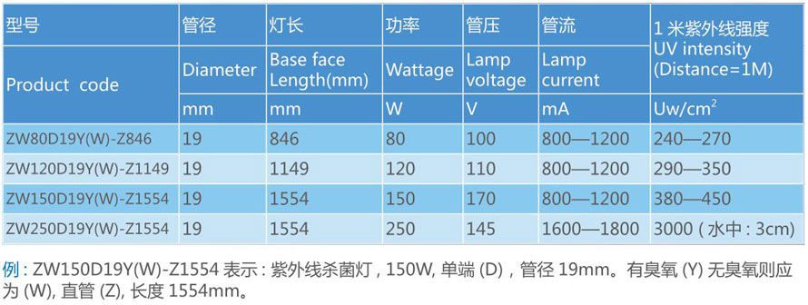 单端四针超大功率石英紫外线杀菌灯