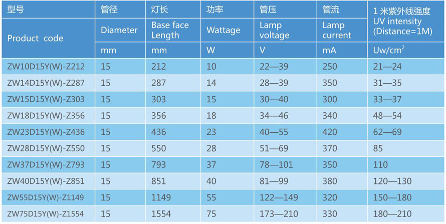 单端四针大功率石英紫外线杀菌灯