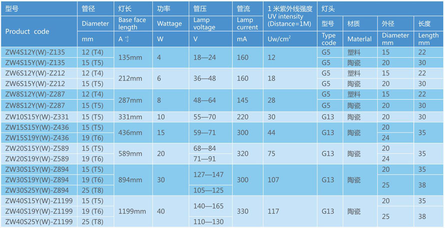 直线型双端石英紫外线杀菌灯