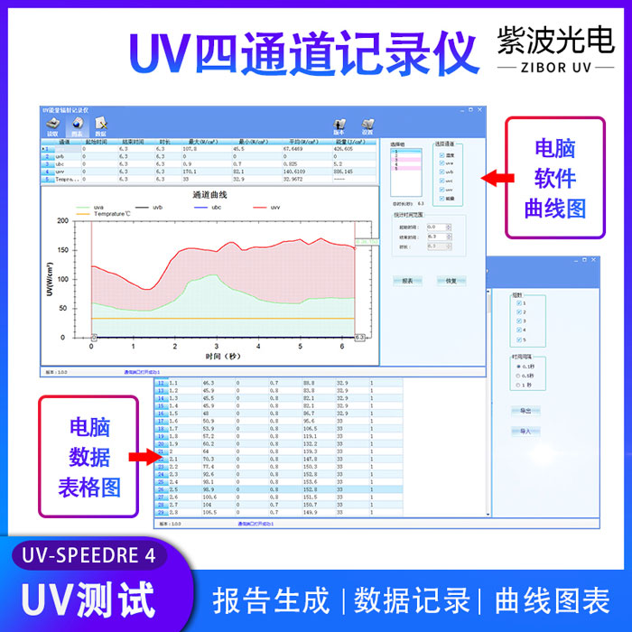 四波段UV能量计